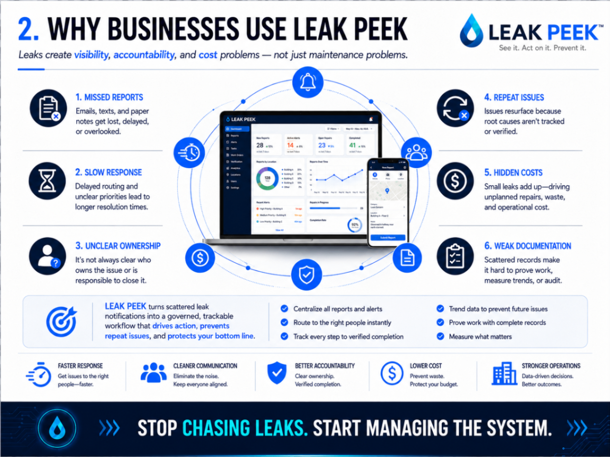 Why Businesses Use Leak Peek — Visibility, accountability, and cost problems solved