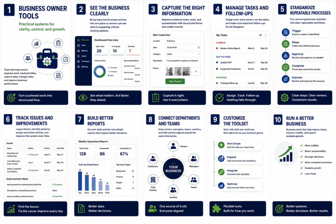 Business Owner Tools — See the Business Clearly, Capture Information, Manage Tasks, Standardize Processes, Track Issues, Build Reports, Connect Teams, Customize Toolset, Run a Better Business