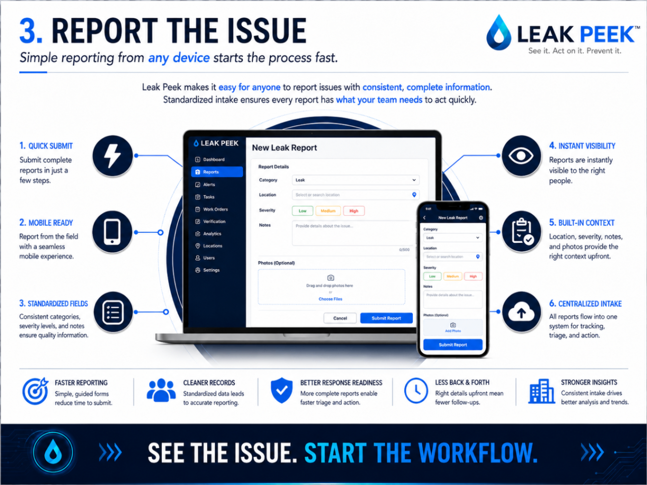 Report the Issue — Simple reporting from any device starts the process fast