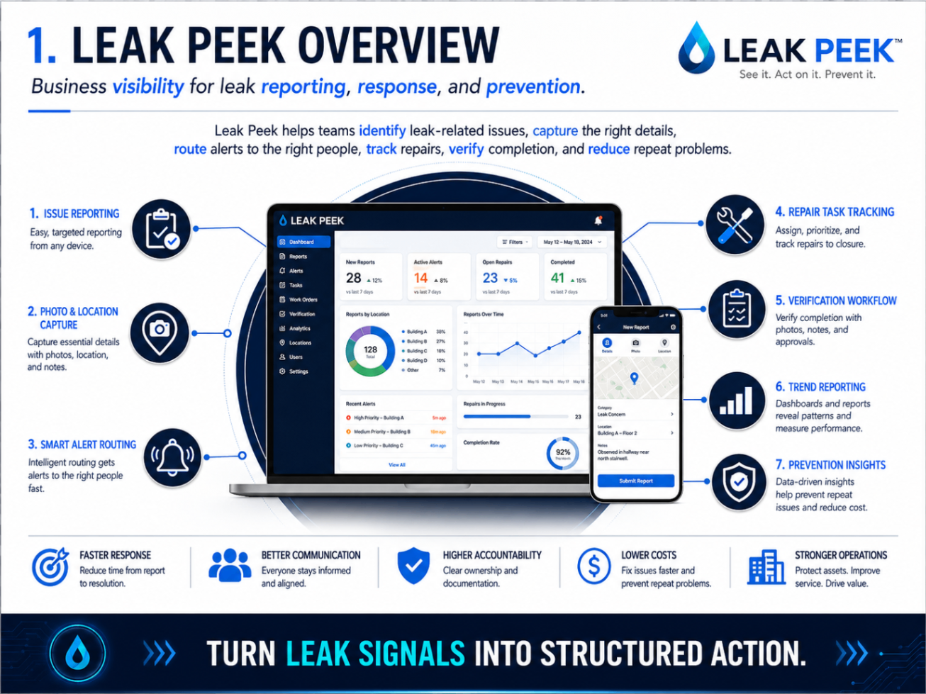 Leak Peek Overview — Business visibility for leak reporting, response, and prevention